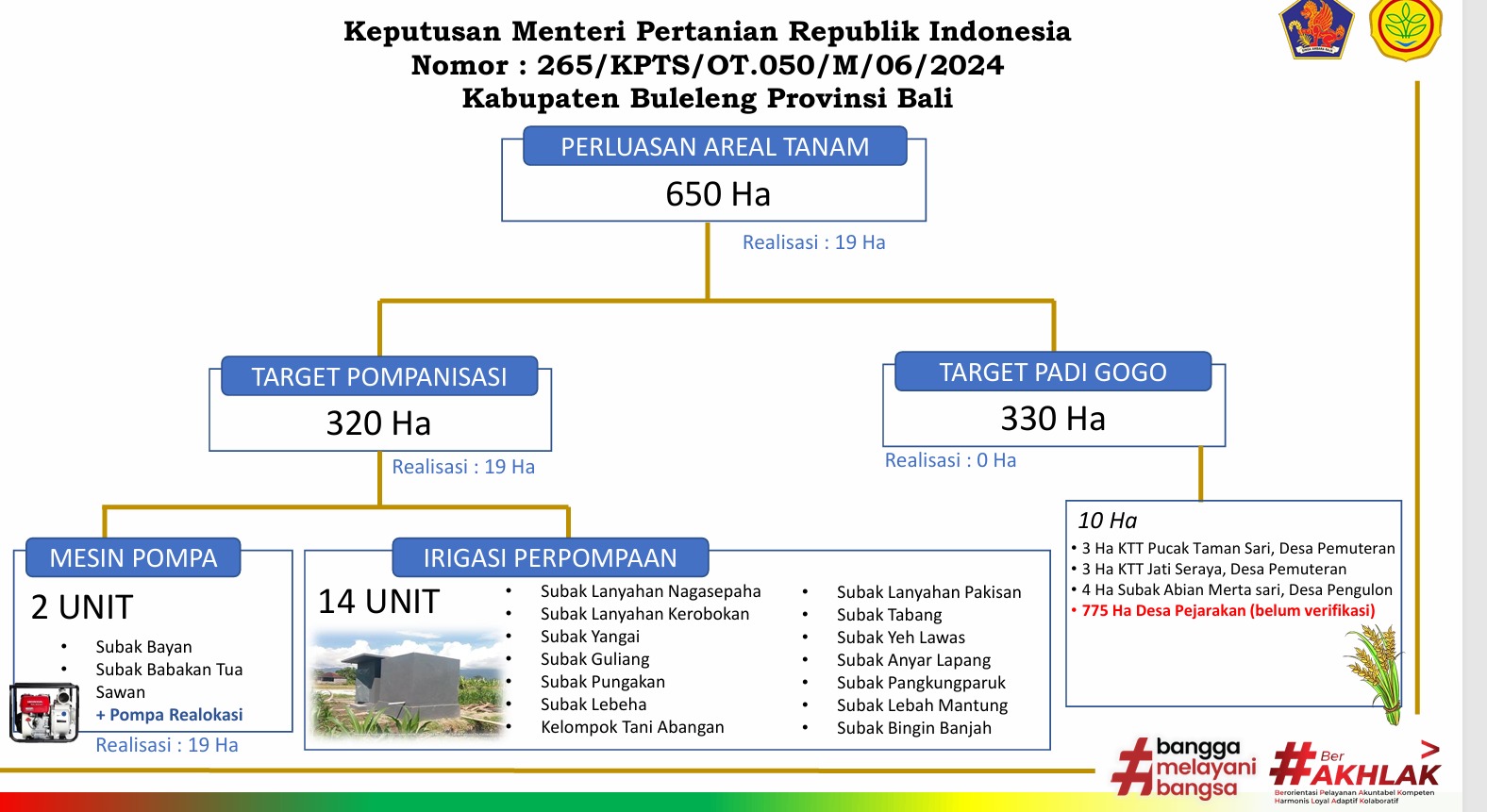 Paparan untuk antisipasi Elnino di kabuapten Buleleng